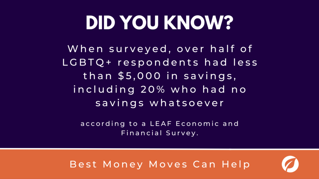 An important state about the financial challenges facing LGBTQ+ employees