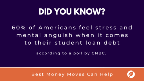 important statistic about how employees are impacted by student debt