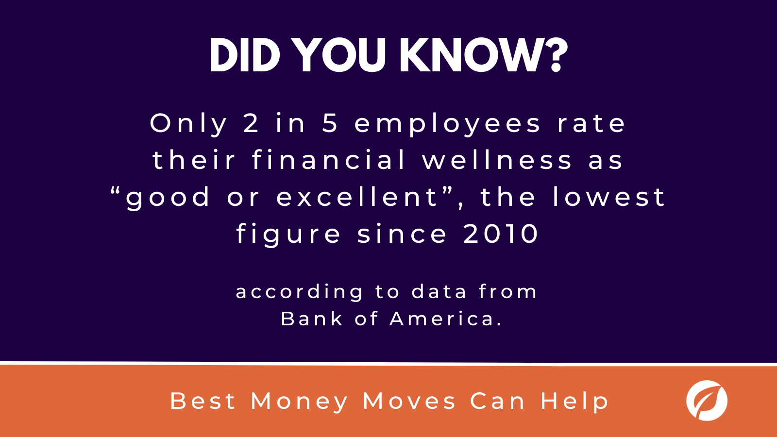 A surprising statistic about the state of employee financial wellness