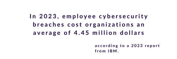 a surprising statistic about the importance of employee cybersecurity