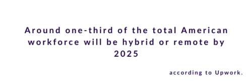 A stat about hybrid work in 2025.