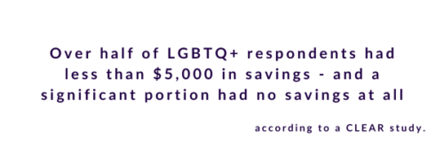A stat about LGBTQ+ Employees and finances.